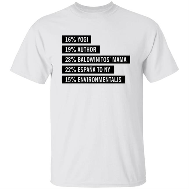 Lynn Hilary 16% Yogi 19% Author 28% Baldwinitos Mama 22% España To Ny 15% Environmentalist Shirt