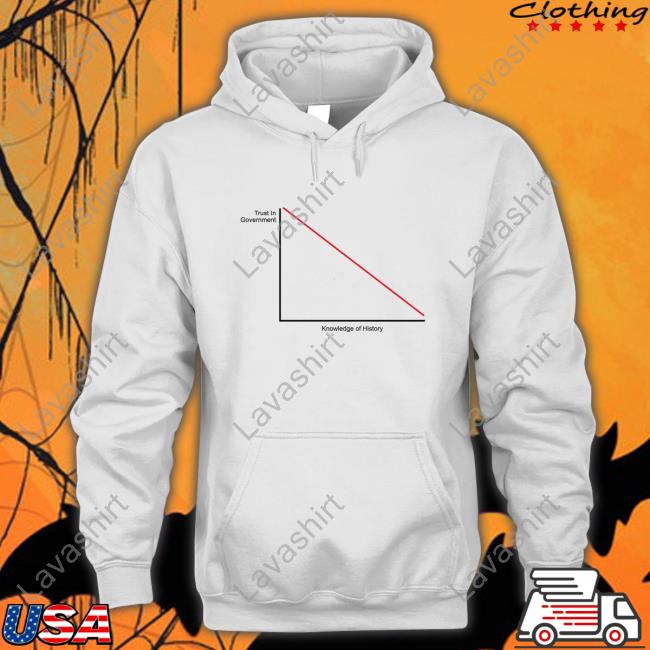 Agora Threads Store Trust In Government Vs Knowledge Of History Hoodies